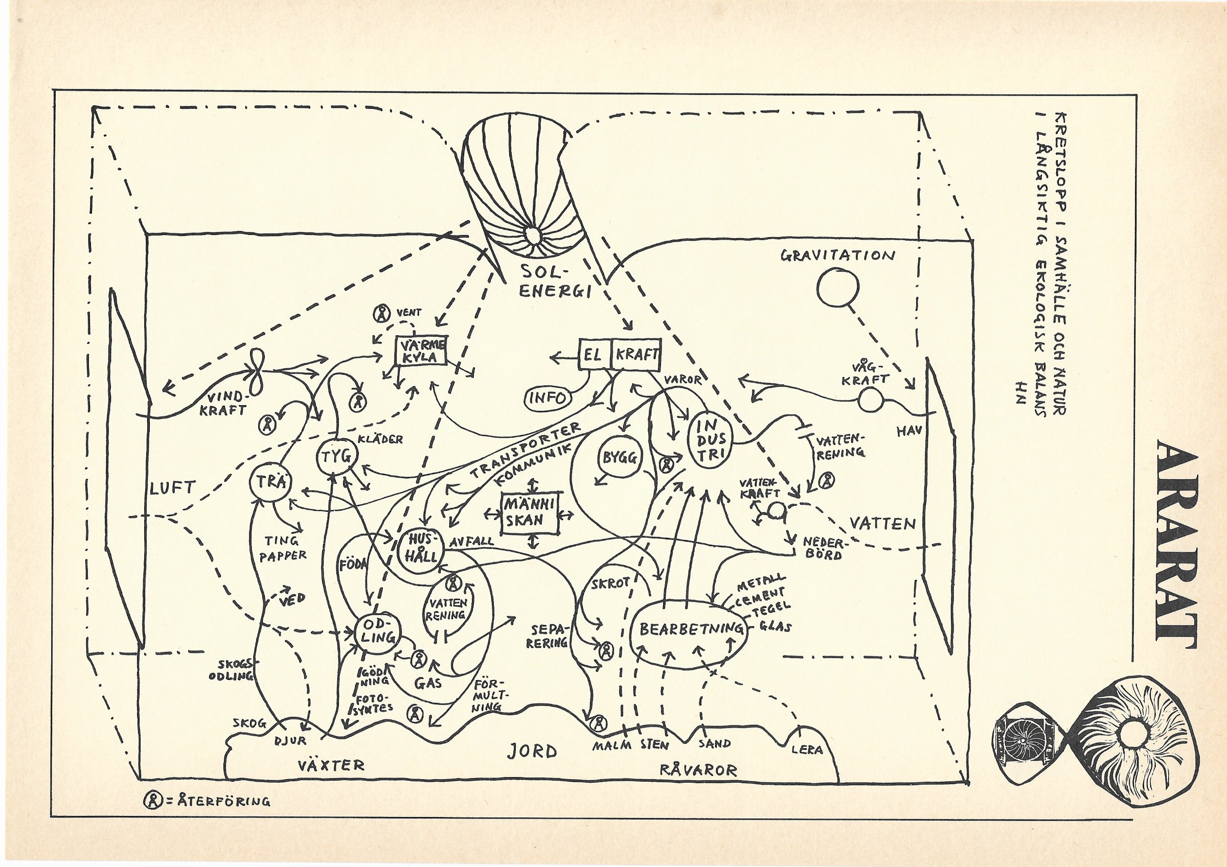 ARARAT – Alternative, Research in Architecture, Resources, Art and Technology — bild 5