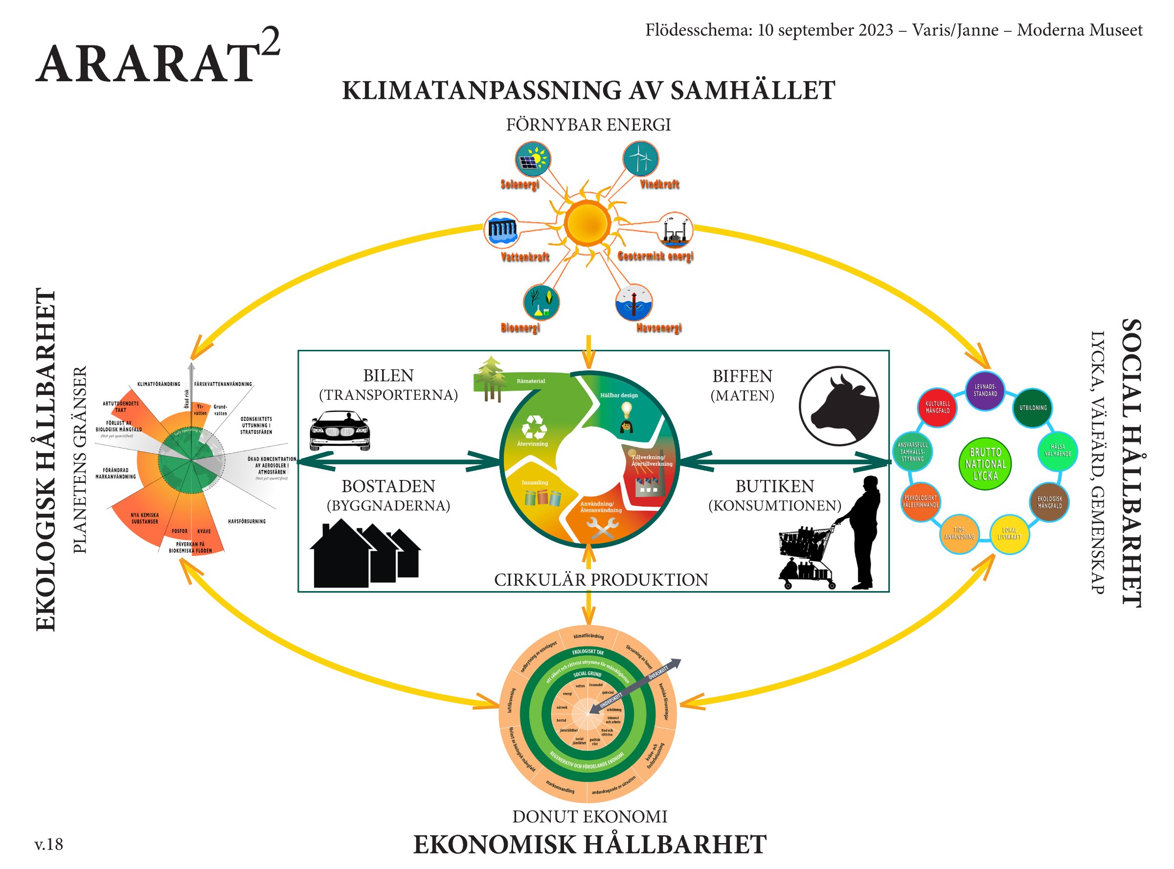 ARARAT – Alternative, Research in Architecture, Resources, Art and Technology — bild 15