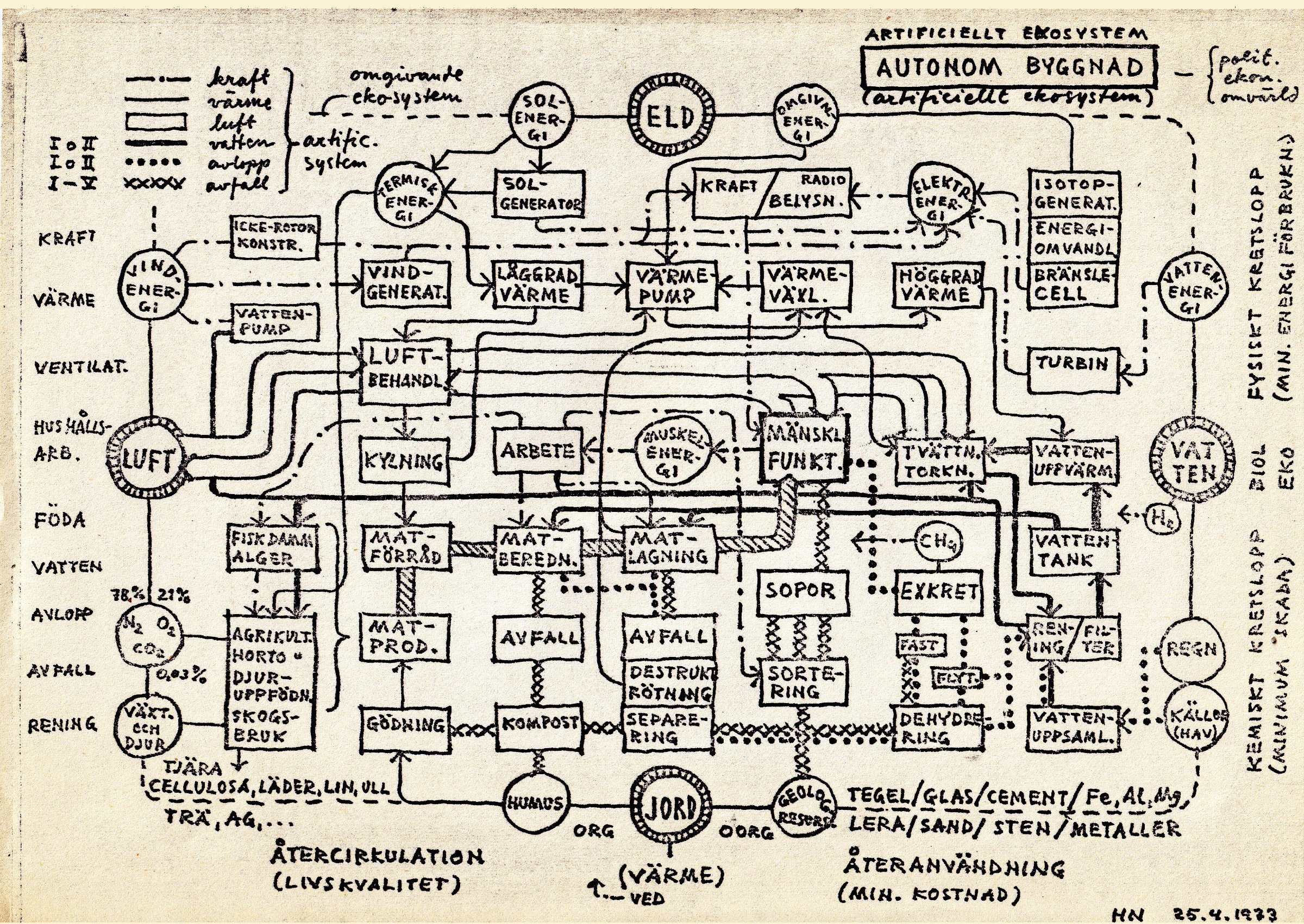 ARARAT – Alternative, Research in Architecture, Resources, Art and Technology — bild 14